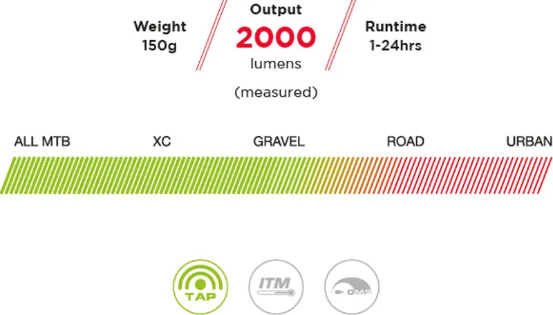 Exposure Zenith Mk1 Front Light-2